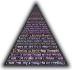 Constientizarea de sine – cheia schimbarii din viata ta